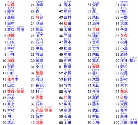 男性日文名字|日本名字產生器：逾7億個名字完整收錄 